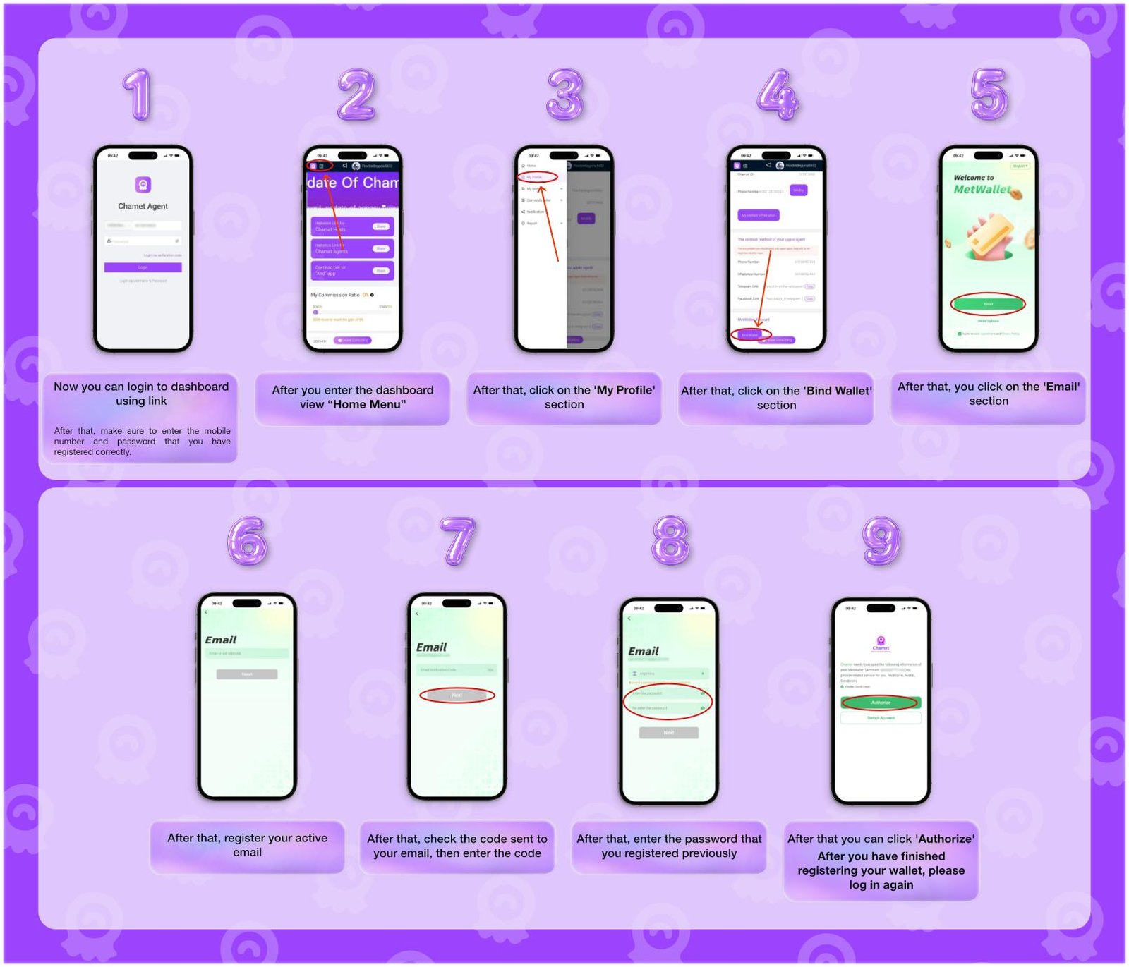 Step-by-step visual guide showing how to add MetWallet in the Chamet agent dashboard from login to wallet authorization